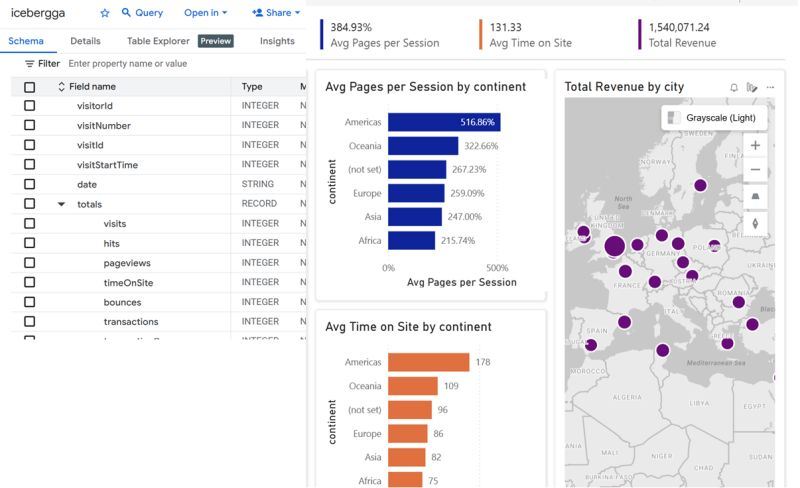 mim_djo's tweet image. #duckdb support for nested type is awesome, #BigQuery #GA4
github.com/djouallah/Fabr…