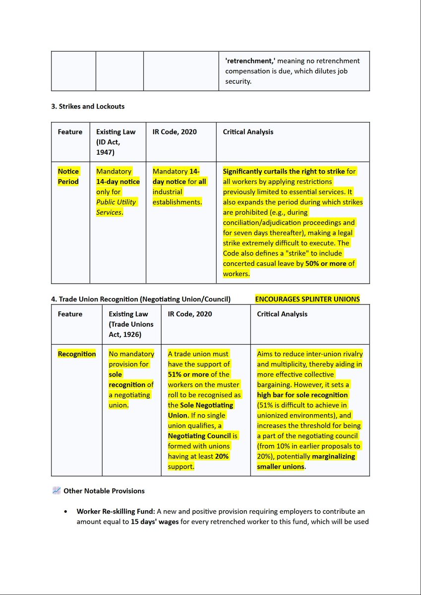 Labour, Industrial and Safety Codes Gazetted today. 

Quick Analysis of Industrial Relations Code by AI Gemini.

Does not address major section of working class -ie Supervisory Staff.
Govt intelligently deterring agitations, imposing in a way encouraging splinter unions.