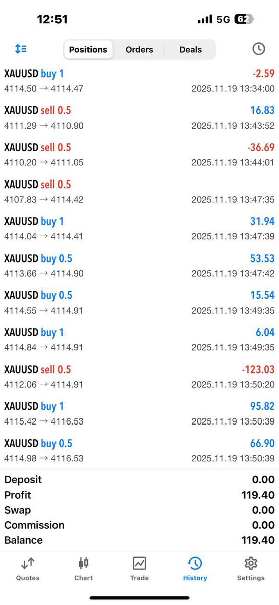 Techintrodev's tweet image. CONSISTENT PERFORMANCE EVERY DAY ✊🔥🔥🔥

We provide these service :
● Unbeatable EA Robot 
● Propfirm Passing 
● Live Acc Management 
● Funded Account Management 
● Consulting Service&apos;s 
● Signal Provider 
● HFT EA / Pass Challenge EA

Send a DM &amp;amp; get started.