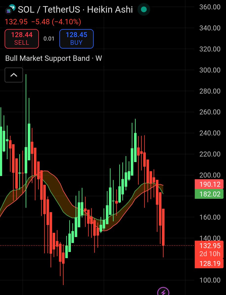 fullportdefi.sol tweet media