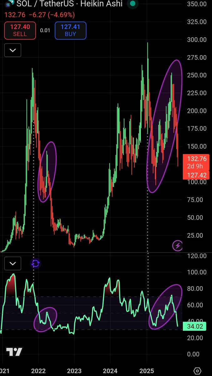 fullportdefi.sol tweet media