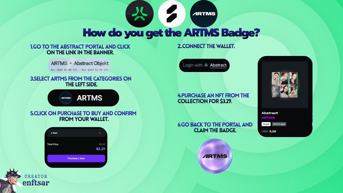 How can you get the new flash badge on <a href="/AbstractChain/">Abstract</a>? ❇️

• Go to the Abstract portal and click on the link in the banner. 
• Connect the wallet <a href="/triplescosmos/">tripleS official</a>
• Select ARTMS from the categories on the lef side.
• Purchase an NFT from the collection for $3.29.
• Click on