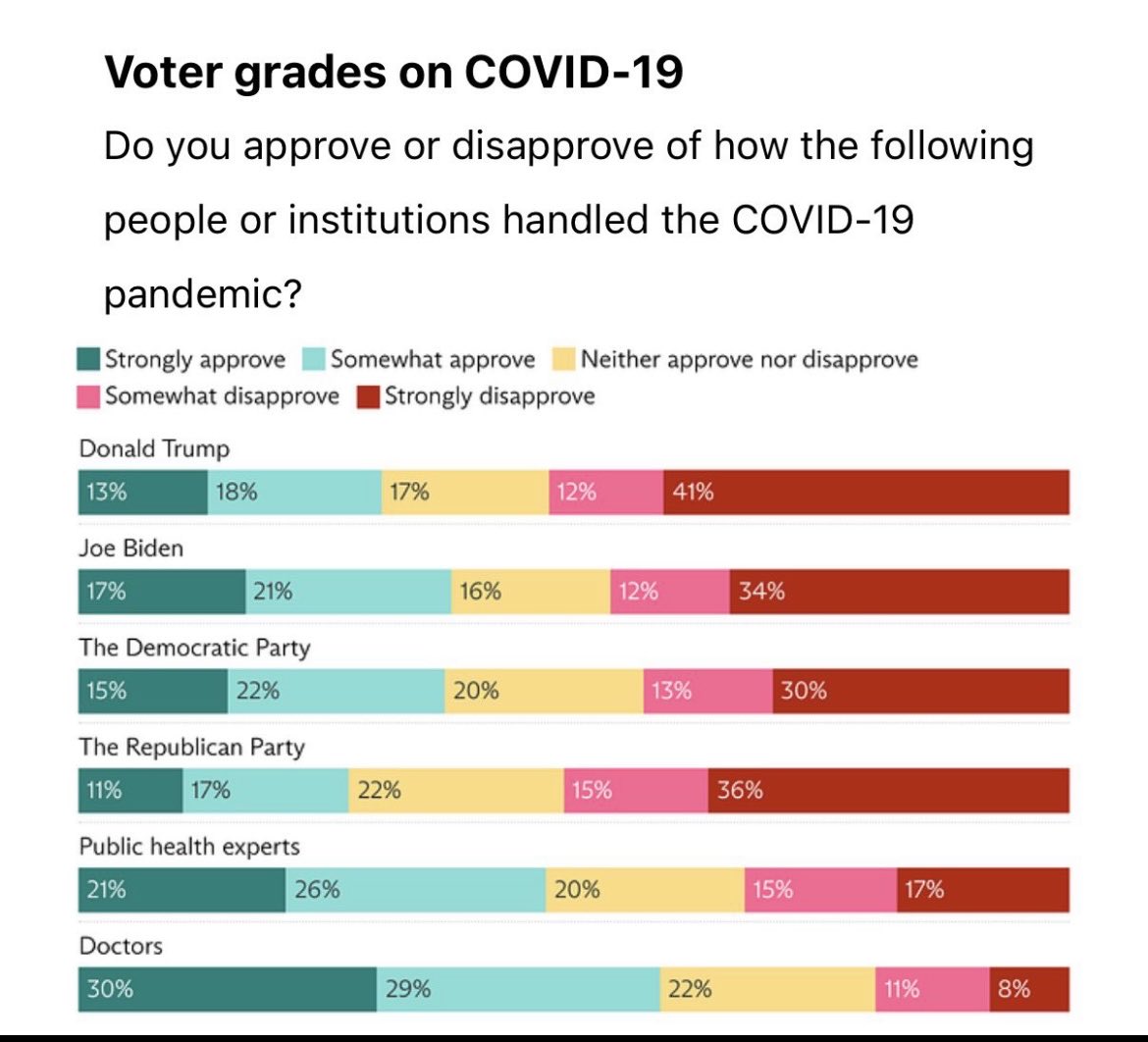 DavidPepper's tweet image. 🍿 

Is there a doctor in the house?