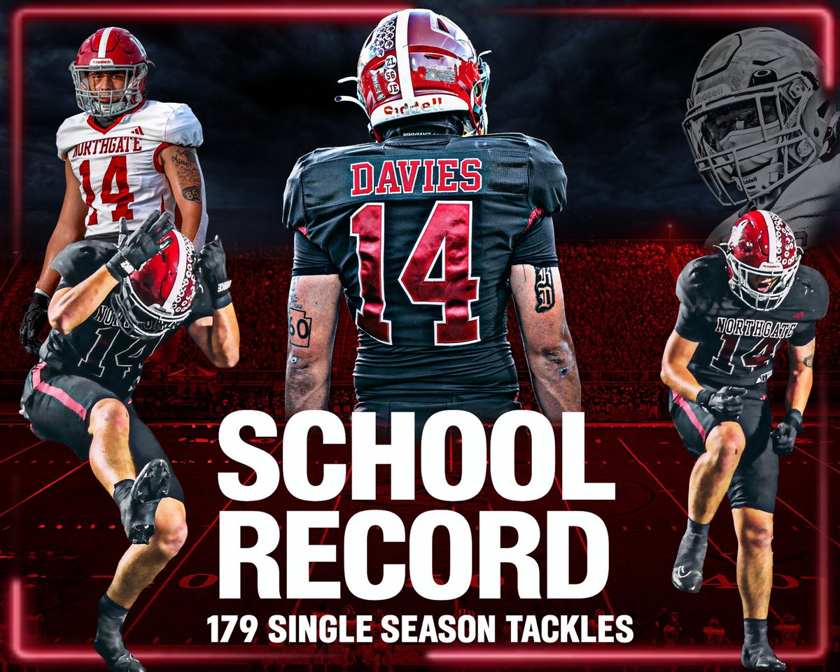 Congrats2 <a href="/DaviesBrysen/">Brysen Davies ~ 3⭐</a> 4setting the <a href="/NGVikingsFB/">Northgate Football</a> Single-Season Tackle Record! He finished season with 179 tackles n 11 games. Previous mark of 170 tackles, set by NG ‘16 and #Clemson ’21 standout James Skalski. Proud of his hardwork, &amp; relentless effort <a href="/JamesSkalski/">James Skalski</a> <a href="/kwhit4/">KW</a>