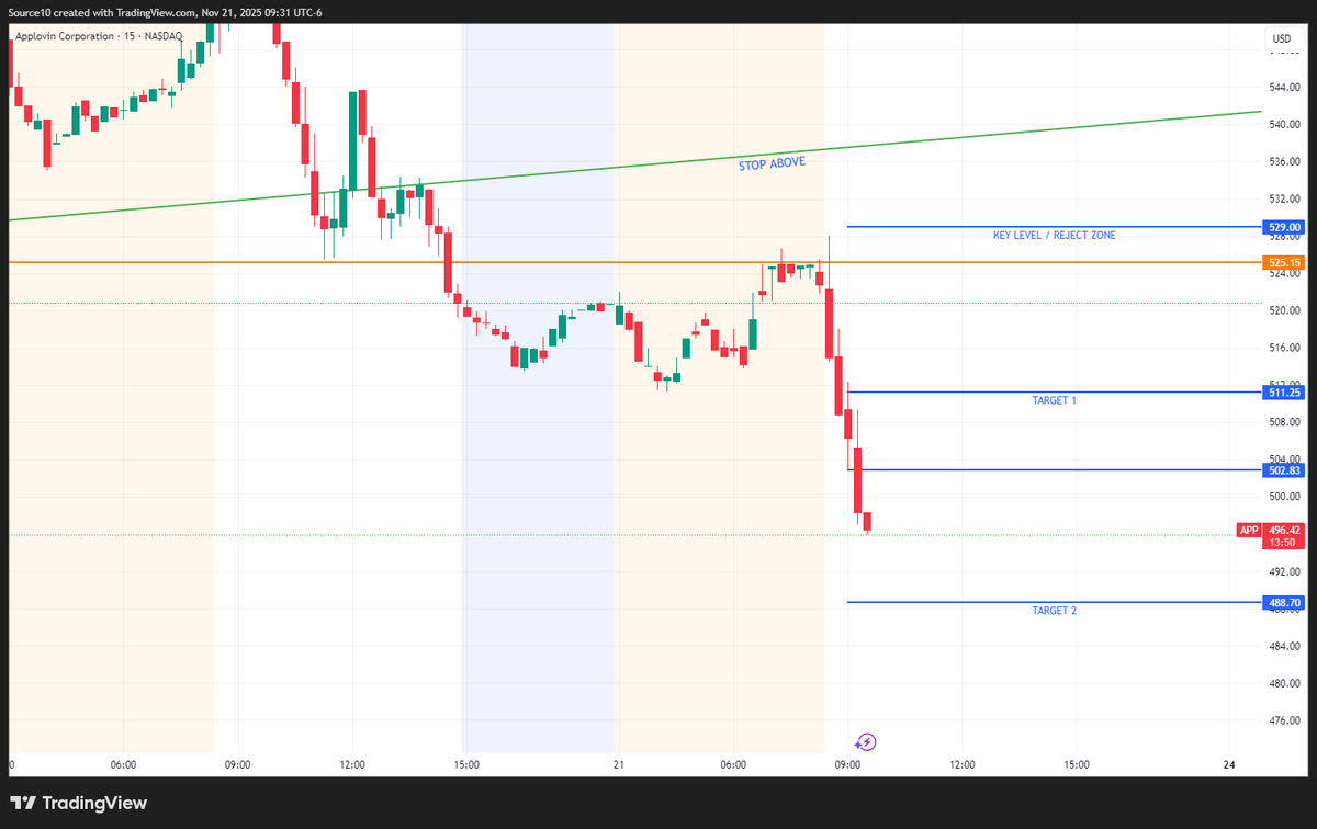 Source_options's tweet image. $APP 500P $340 to $850 / 150% 😎