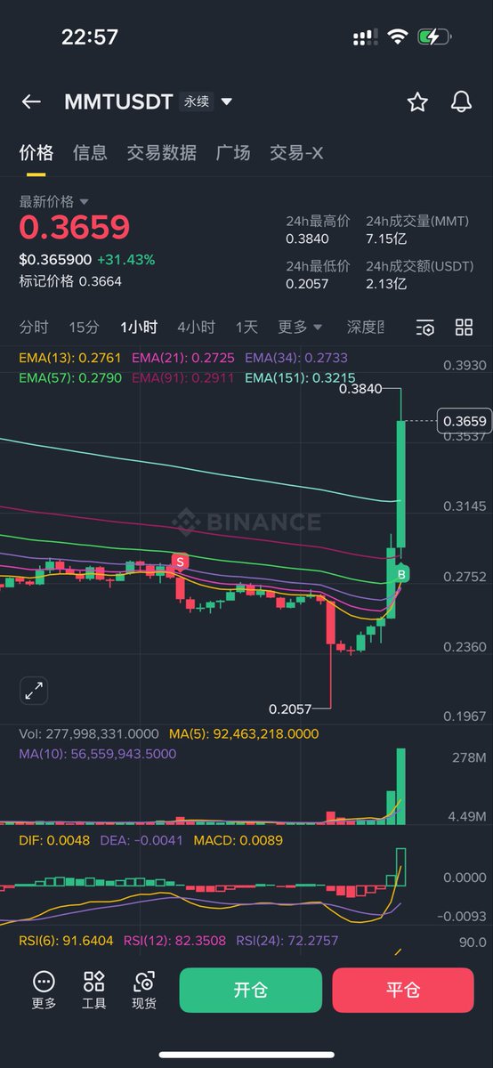 搞钱小鸟 tweet media