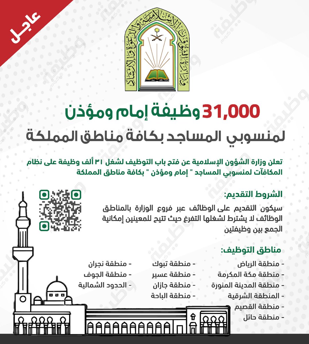 WadhefaDotCom's tweet photo. 🛑 عاجل ورسمياً - 31,000 وظيفة بـ #وزارة_الشؤون_الإسلامية

📍لمنسوبي المساجد في كافة مناطق المملكة.

تعلن وزارة الشؤون الإسلامية فتح باب التقديم لشغل #وظائف إمام ومؤذن (لا يشترط تخصص أو خبرة) لحملة (الثانوية، الدبلوم، البكالوريوس) 

التفاصيل: https://t.co/zHCymTuiUG https://t.co/pFqSQk0I8o