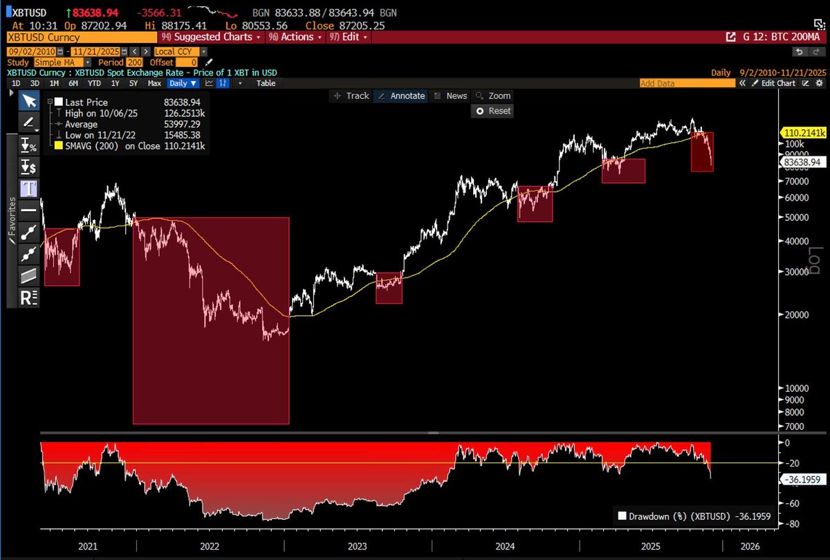 Chartizard tweet media