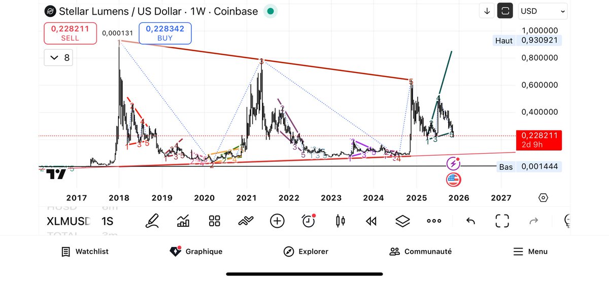 StellarFreedom tweet media