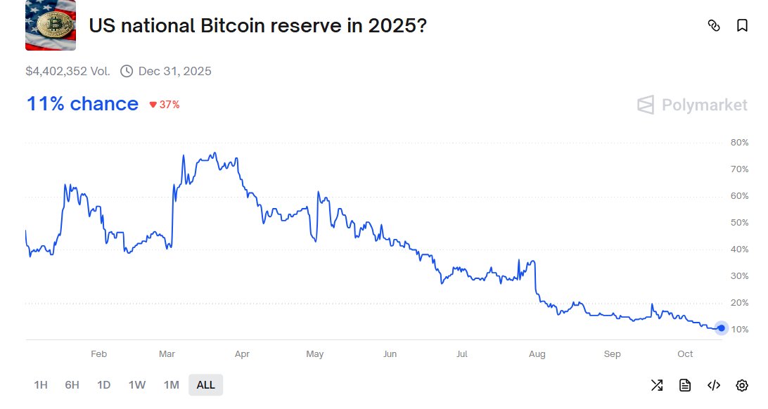 politvidchannel's tweet image. BREAKING: Trump&apos;s plans for the Biggest Government heist in US History was Just uncovered   

Trump was Just caught trying to Transfer $100 Billion of your Tax Dollars to Rich Bitcoin Owners