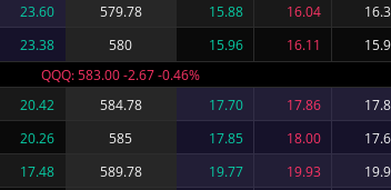Biggest red candle I've ever seen $QQQ

It was getting too euphoric at 637. EVERYTHING was at ATH.

This sell off was coming, not even $NVDA could stop it

28D ATM Puts are selling for ~$17.

But I think more pain to come, so holding off on the puts