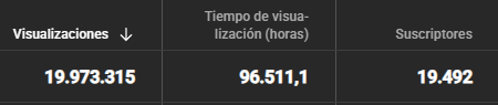 Hace 2 meses tomé la decisión de coger un canal de Shorts inactivo y esto es lo que he conseguido: 

Ayer lo monetizamos ahora toca seguir el ritmo 
  
Agradecido por la confianza ♥