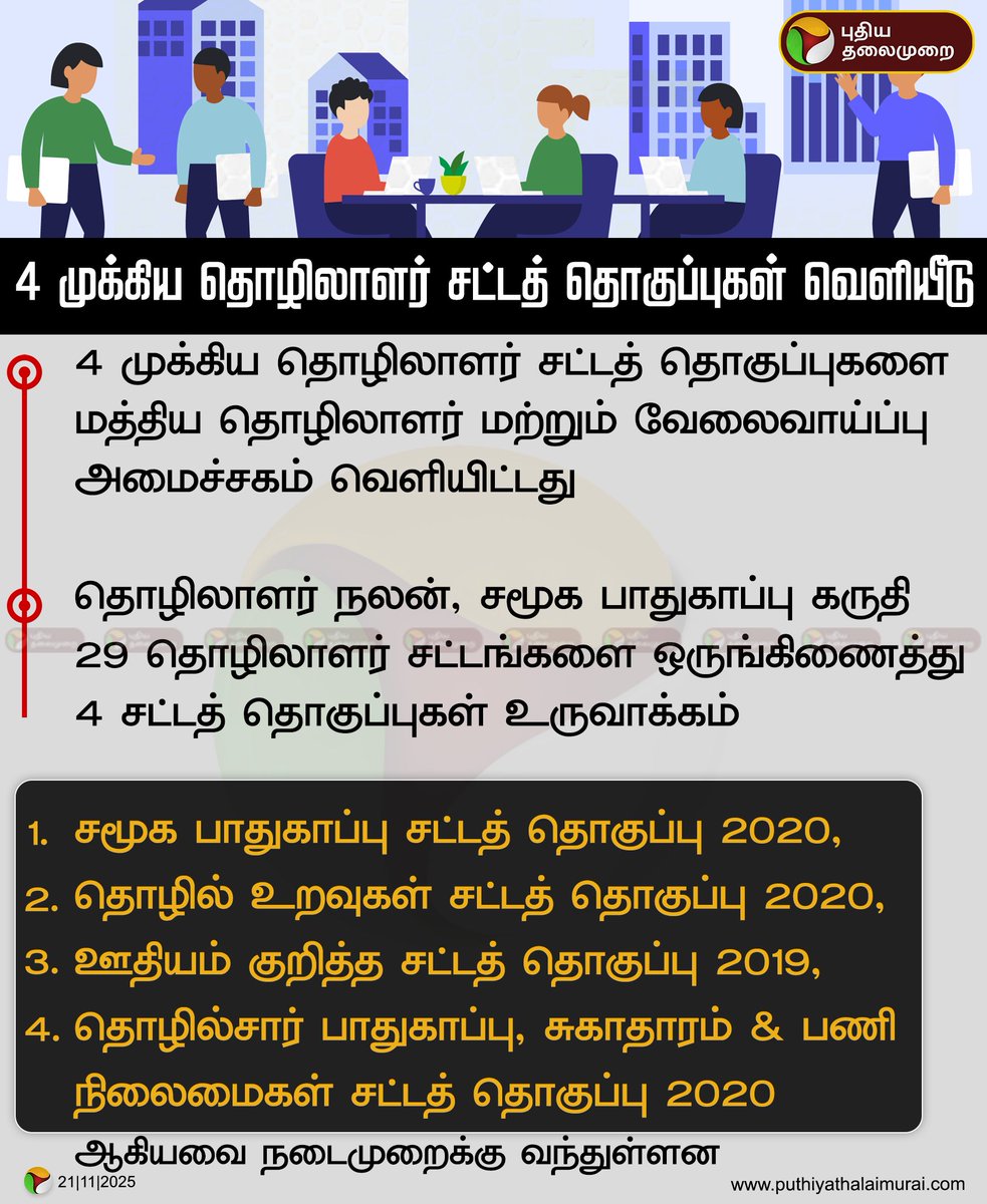 Makkalsevai2's tweet image. | 4 முக்கிய தொழிலாளர் சட்டத் தொகுப்புகள் வெளியீடு

#FourLabourCodes | #LabourCodes | #Labour | #CentralGovt