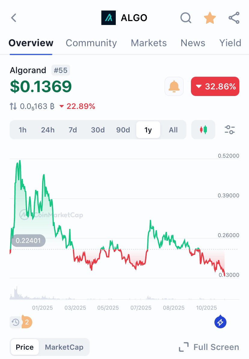 monk_algo's tweet image. Bottom is in.

(will delete if wrong)