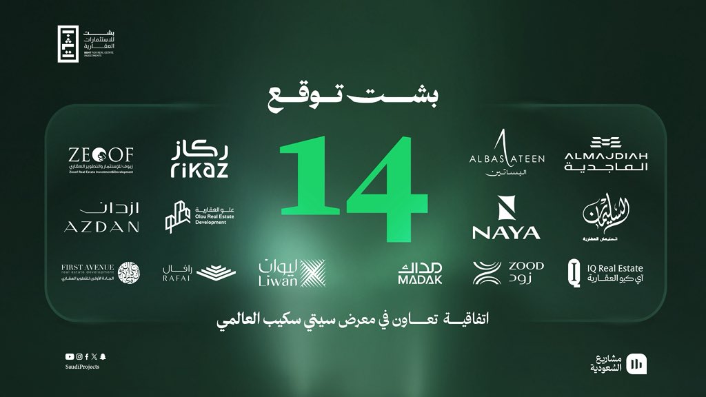 بشت توقع 14 اتفاقية تعاون مع نخبة من شركات التطوير والاستثمار العقاري، وذلك على هامش #سيتي_سكيب_العالمي

خطوة تعكس توسّع شبكة الشركاء وتنويع المدارس التطويرية والمالية، بما يعزز قدرة المنصة على تقديم فرص مدروسة، وربط الأصول العقارية بالمطور والجهة المالية المناسبة لكل فرصة

عندك