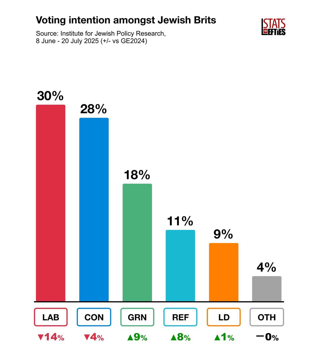 Are British Jews this stupid?
Save a  Jew. 
Now