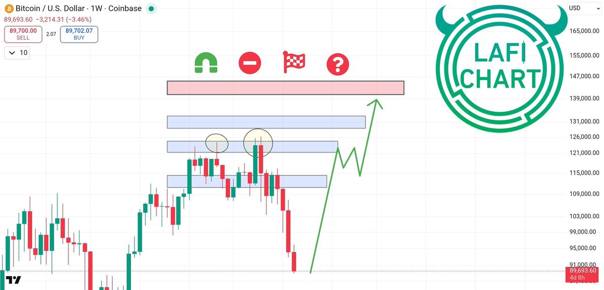 تصير !

 #البتكوين
