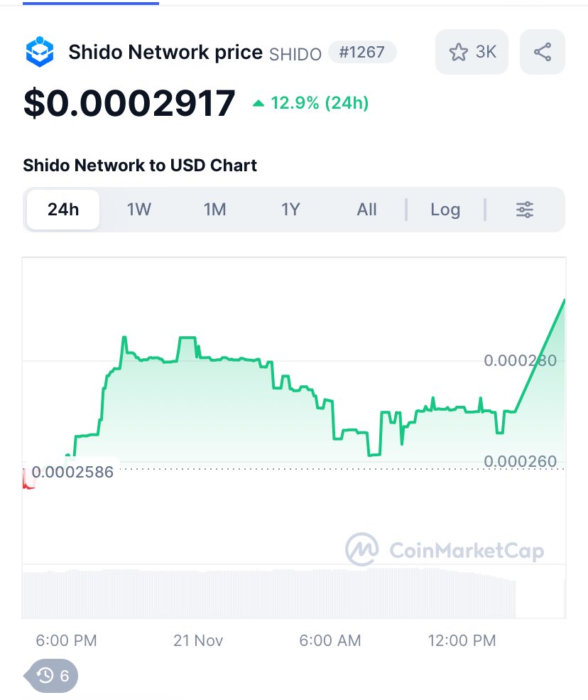 Lidorin1's tweet image. ⁦@TeoMercer⁩ $shido on Fire on ⁦@MEXC_Official⁩