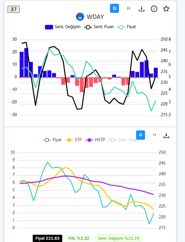 zephlexAI's tweet photo. Let's check the stock sentiment charts:
#CTSH gave the signal yesterday with a blue bar (indicating rising buyers) 🔥
#PANW looks set for a sharp drop after a long streak of red bars (indicating rising sellers)
Try 2 days free: https://t.co/AF7Pt8tZMW https://t.co/KVPZLcQeKD