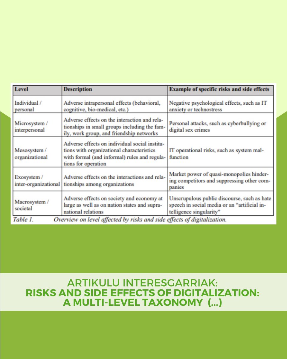 🤖 Etorkizun digital onuragarri bat lortu nahi badugu, 𝗱𝗶𝗴𝗶𝘁𝗮𝗹𝗶𝘇𝗮𝘇𝗶𝗼𝗮𝗿𝗲𝗻 𝗼𝗻𝗱𝗼𝗿𝗶𝗼 𝗸𝗮𝗹𝘁𝗲𝗴𝗮𝗿𝗿𝗶𝗮𝗸 𝗲𝘇𝗮𝗴𝘂𝘁𝘇𝗲𝗸𝗼 𝗲𝘁𝗮 𝗼𝗻𝗴𝗶 𝗸𝘂𝗱𝗲𝗮𝘁𝘇𝗲𝗸𝗼 𝗴𝗮𝗶 𝗶𝘇𝗮𝗻 𝗯𝗲𝗵𝗮𝗿 𝗴𝗮𝗿𝗮.

👀 Ezagutu zeintzuk diren digitalizazioaren ondorio