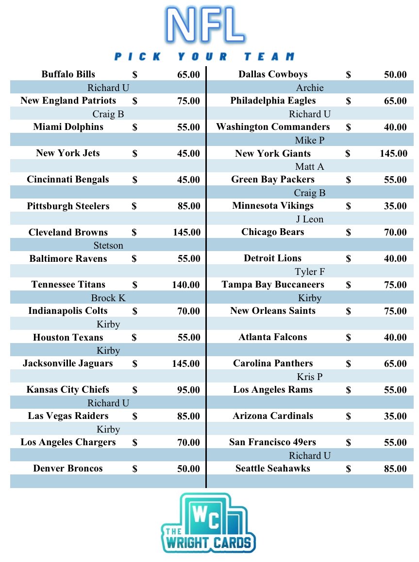 ‼️Break #948‼️

1x 2025 Panini Absolute Hobby🏈
1x 2025 Panini Mosaic Hobby🏈
2x 2025 Panini Phoenix Hobby🏈
💥13 Auto/Mem, 285 Cards💥

🔥ALMOST 2/3rd FULL🔥 3 BRAND NEW RELEASES

14 Teams left🚨PYT starting @ $35

Breaks when FULL on IG live🎯
Comment below to claim a team ⬇️