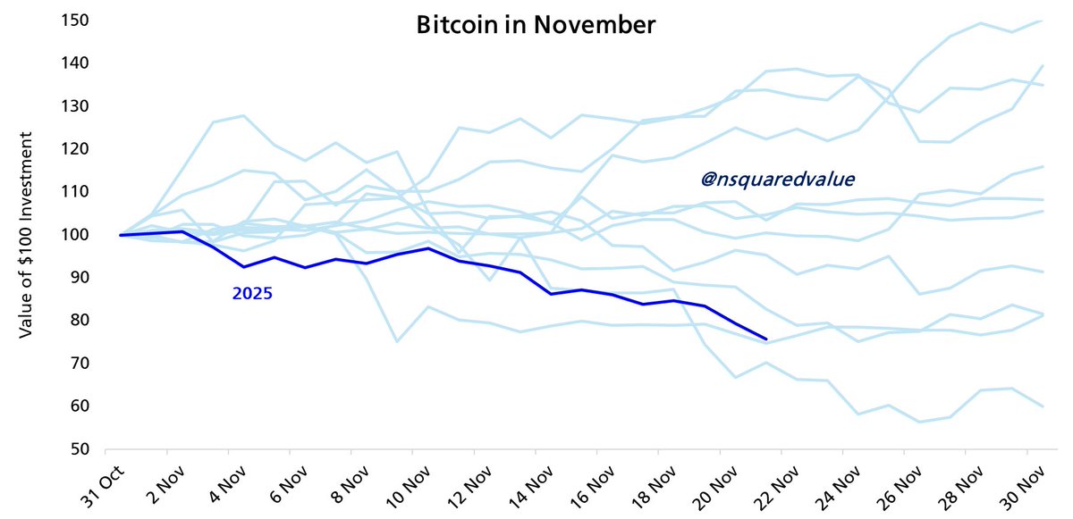 nsquaredvalue's tweet image. Bitcoin