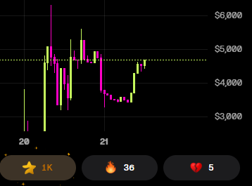 🚀 A new high — are you ready? 🚀

FREEMAN coin is gearing up to break its previous peak.
Almost $20K volume in less than 2 days! 💣📈

#blum #memecoin #crypto