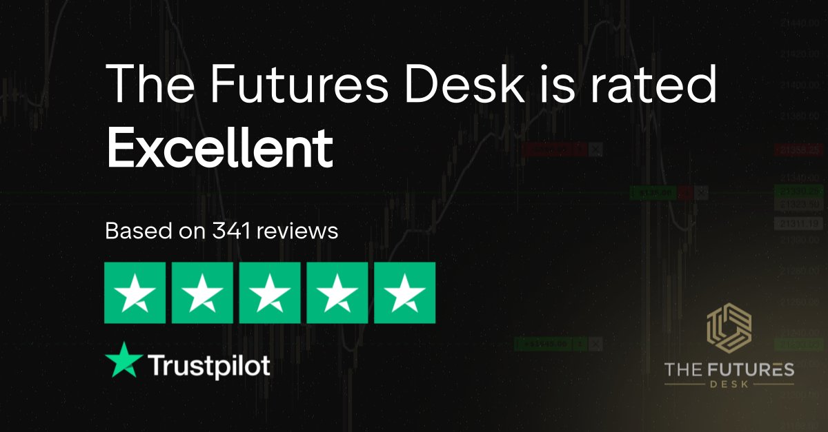 There’s a reason we’re rated Excellent.

We’re doing everything we can to actually help traders. 

We’re not the perfect fit for everyone. Our assessment may be a bit tougher. You need to be more consistent. But that’s the point. We’re giving traders a real path to building a