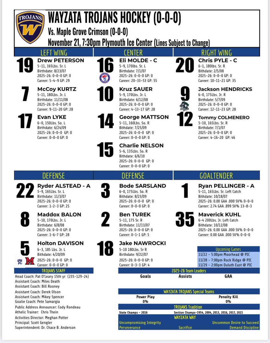Your Trojan Lineup !