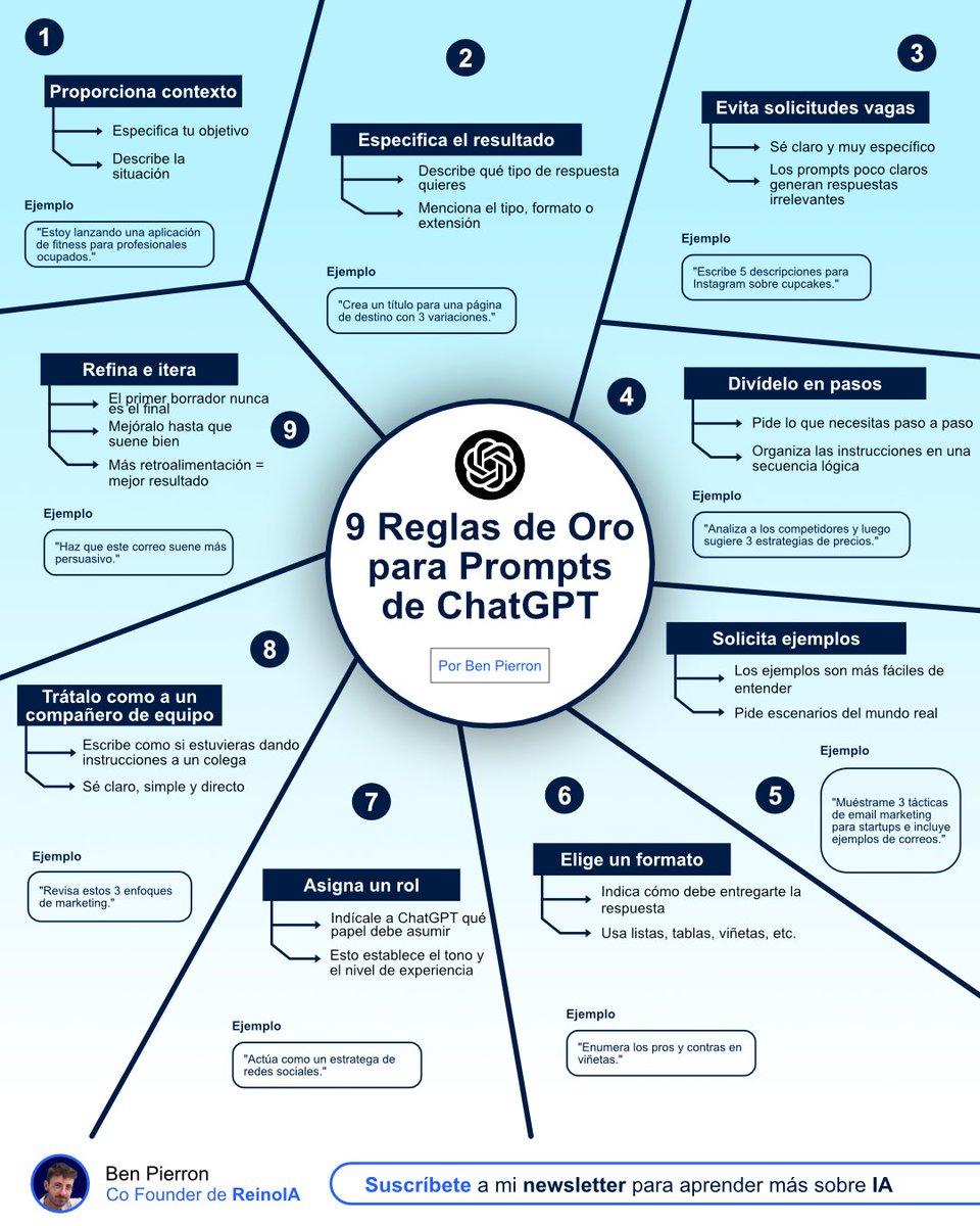 Mejores prompts en ChatGPT generan mejores resultados.

Usa estas 9 reglas poderosas de prompting:

[🔖 guarda este post para más tarde]

1. Da contexto
 ↳ Especifica tu objetivo y describe la situación con detalle.
 ↳ Ejemplo: “Estoy lanzando una app de fitness para