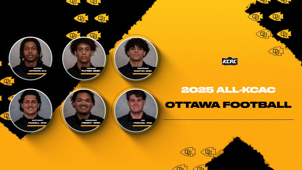 .<a href="/OttawaBravesFB/">Ottawa Braves Football</a> Congratulations to Jayden Johnson, Teagan Flynn, Donovan Martin, Anthony Powell, Donovan Henry, and Ike Prengel on being named to the All-KCAC Teams!! Click on the link to read the complete release: buff.ly/q0bl0TM
