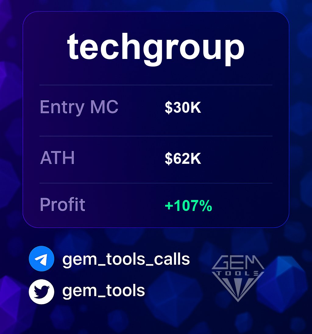 gem_tools's tweet image. 🎲 Our bot has called: $techgroup !
📊 MC: $30K ➜ $62K
📜 CA: 9tSaEksL2kuDZPjTeU25BcdanCvSTD36WYakgXvtpump

Join us 👉 t.me/gem_tools_calls