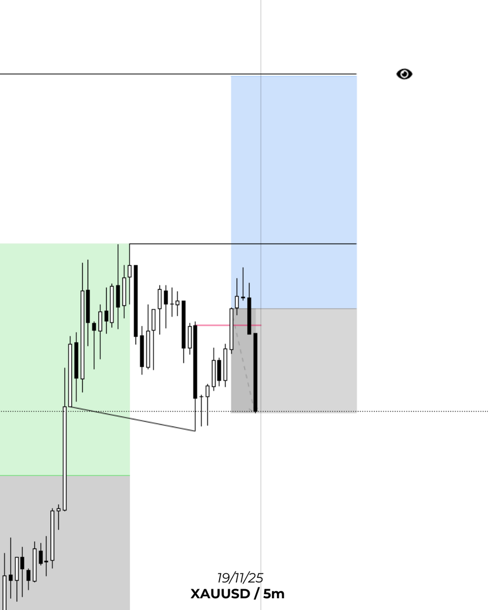 Kanish_ICT's tweet image. 🧊 Stayed calm, took the losses clean.

Total 6 entries this week.
2 Trades[-1R] [-1R] 🔴
4 winning trades on next post. 🟢

#StaySharp #TrustTheProcess