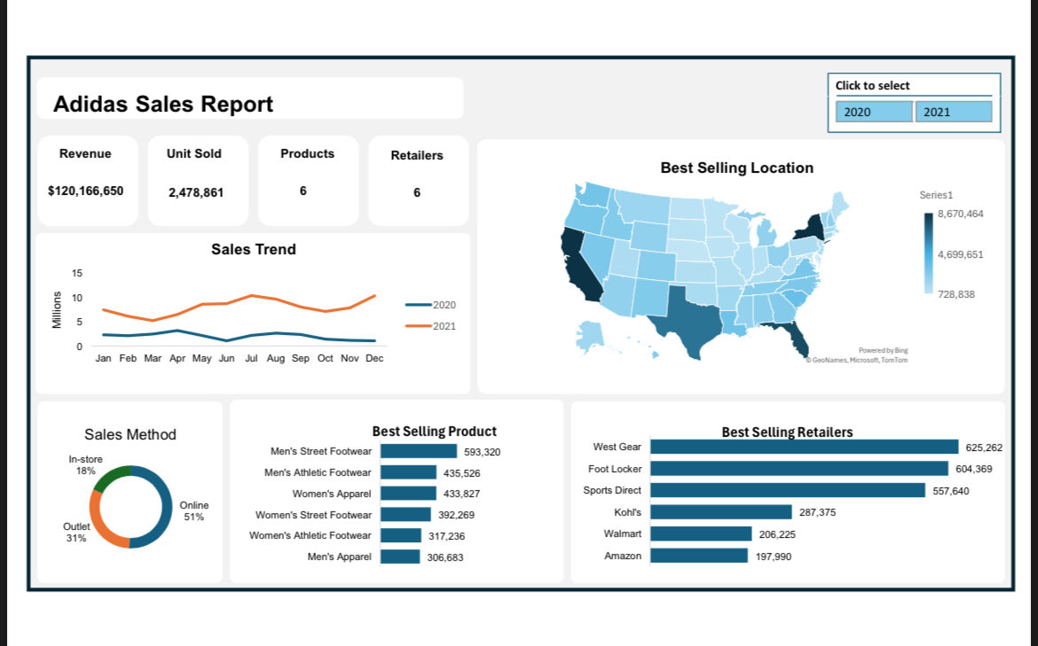 GhoulsAsylum's tweet image. 🚀 Update in my Data Analysis journey: cleaned messy datasets → explored insights → built reports that tell clear stories. It’s not just numbers, it’s problem-solving, clarity &amp;amp; storytelling. Enjoying the process more than I expected. And yes… I loved the final dashboard😌