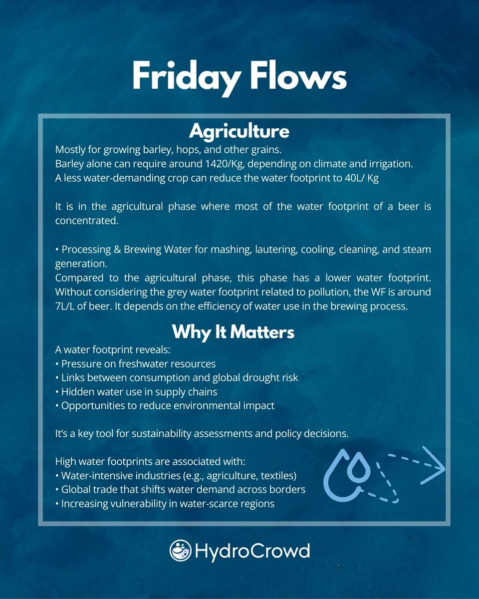 HydroCrowd tweet media