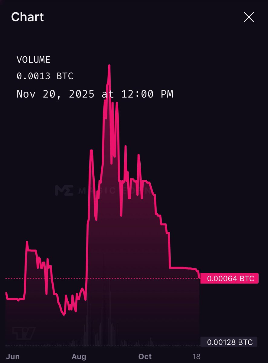 Clark 🐍 tweet media