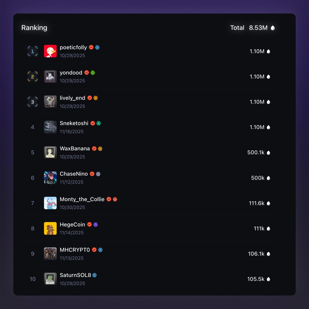 drip_haus's tweet image. Fans and collectors went all-in

🥇 @kylematthews 
🥈 @yondoodx 
🥉 @rinfitmonster
And more...

A massive week of energy, support, and on-chain culture.