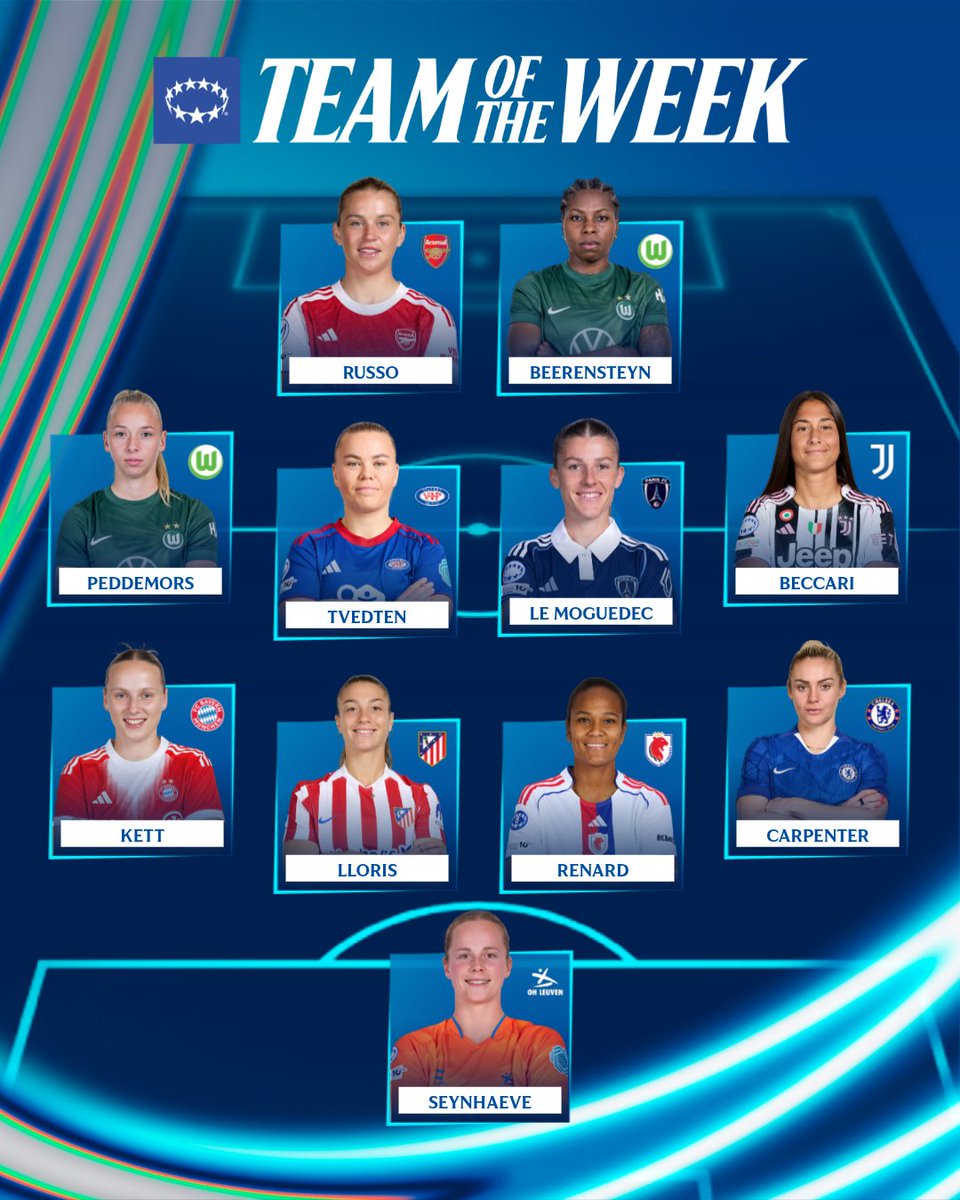 UWCL's tweet photo. 🥁 Introducing the MD4 Team of the Week 💫

ℹ️ Selected by the UEFA Technical Observer Group

#UWCL https://t.co/i3byuynk2M
