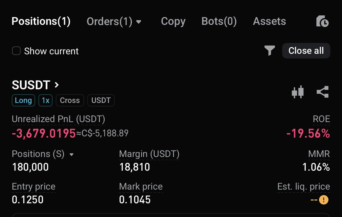 After my last buy of 20K $S. I now hold 180K $S with average entry of $0.125.

I can wait and chill now. If it goes to $0.08 I will add 60K more on leveredge.

Otherwise, I’m riding this to the next pump.

Pray for me boys.