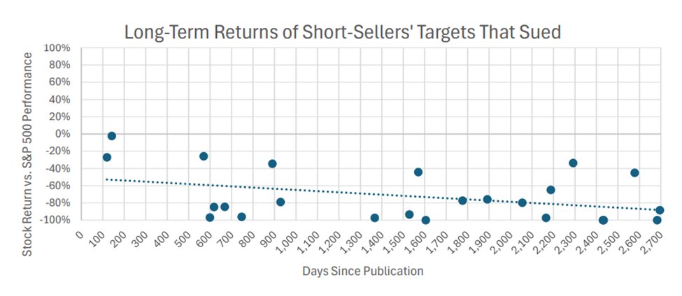Grizzly Research tweet media