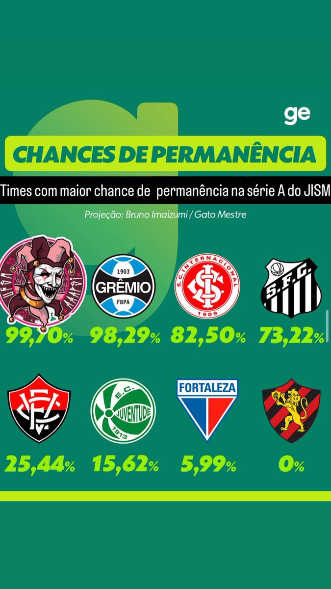 Se o Globo Esporte disse, então tá dito!!