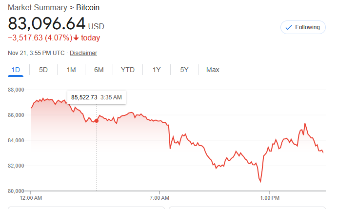 IsabelSydow's tweet image. GM. 
Who doesn&apos;t love the smell of bl00d on the streets?
Are u #stacking or #slacking ?
#MakeBitcoinMoneyAgain
#BTC only.