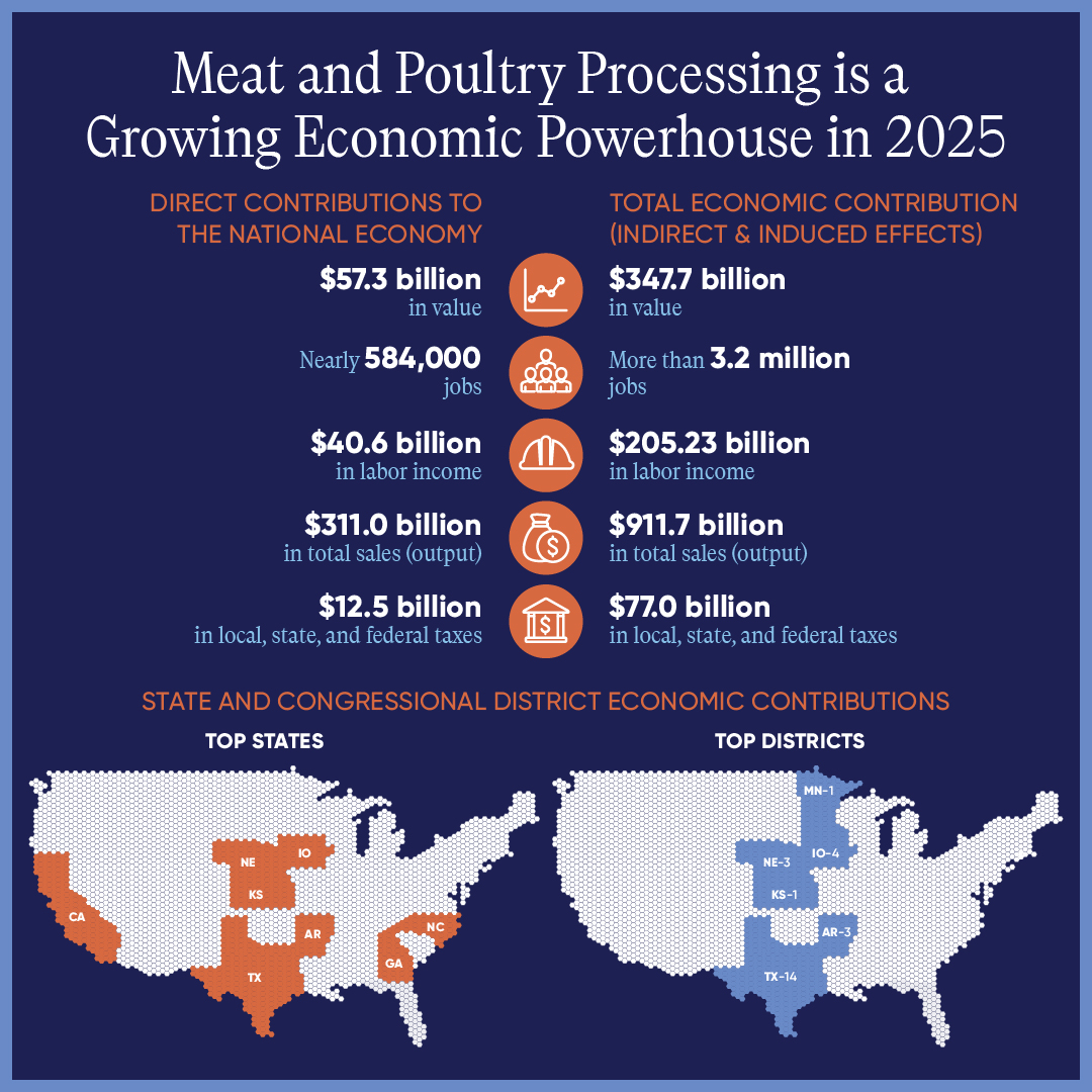 Meat and poultry companies of all sizes have a significant impact on the US economy.