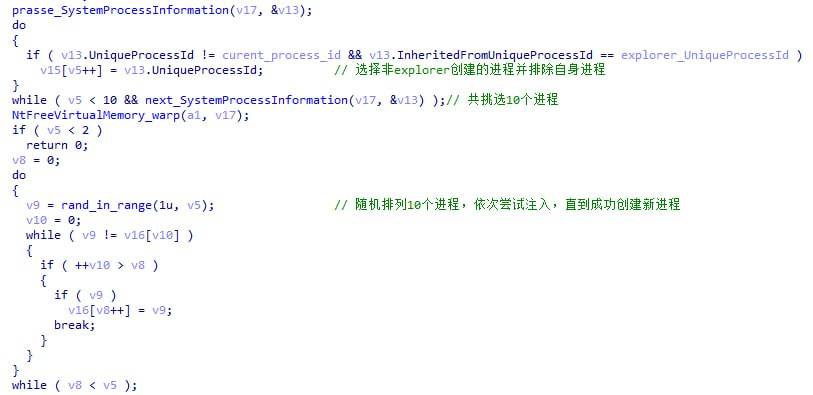 Ahlavacek9's tweet photo. XLoader加载器的运行严重依赖进程注入，XLoader会通过进程注入执行不同阶段载荷。
当XLoader加载器在不同阶段迁移时，XLoader通过一个随机的后台进程来创建用于执行XLoader下一阶段的新进程，以便减少新进程与XLoader之间的联系。

业务联系TG：  https://t.co/01d8iHX0jL https://t.co/6hgQri1Xih