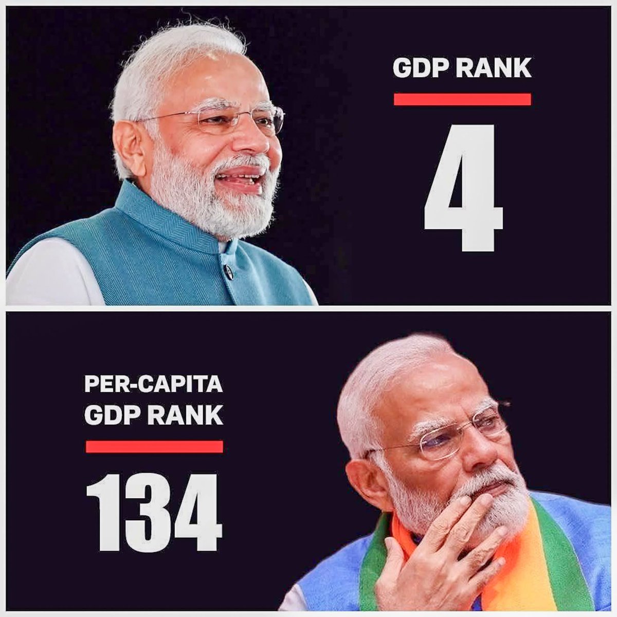 Yes, where 85 crores (or 60% of the population need rations.The Mumkinness of Modi.. Gross domestic product is not the true indicator of a country's economy. The per capita income of all individuals in India remains significantly below 500 rupees per day.