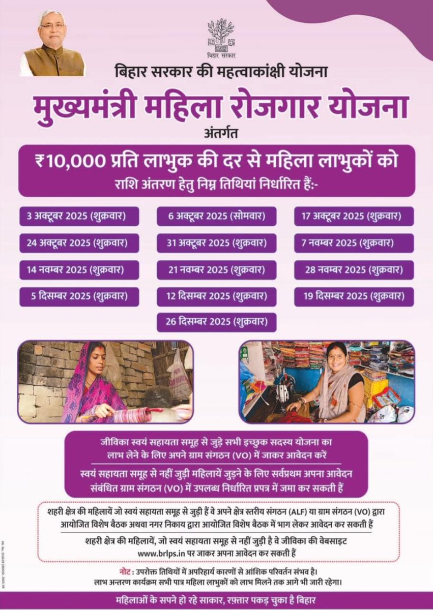 rajkishorc14's tweet photo. माननीय @brlps_jeevika @BiharRDD @IPRDBihar मुख्यमंत्री महिला रोजगार योजना के तहत 21 नवंबर 2025 को भुगतान की तिथि निर्धारित थी, लेकिन अब तक किसी भी लाभुक को राशि प्राप्त नहीं हुई है और न ही कोई Official अपडेट जारी हुआ है।
बताने की कृपा करें —राशि कब जारी होगी? देरी का कोई कारण है? https://t.co/Gjcw9f7i0G