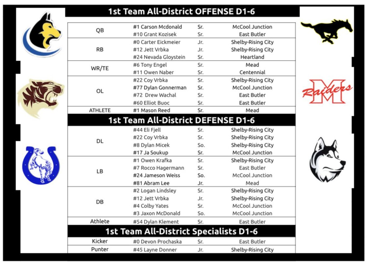 Nebraska HS Football tweet media