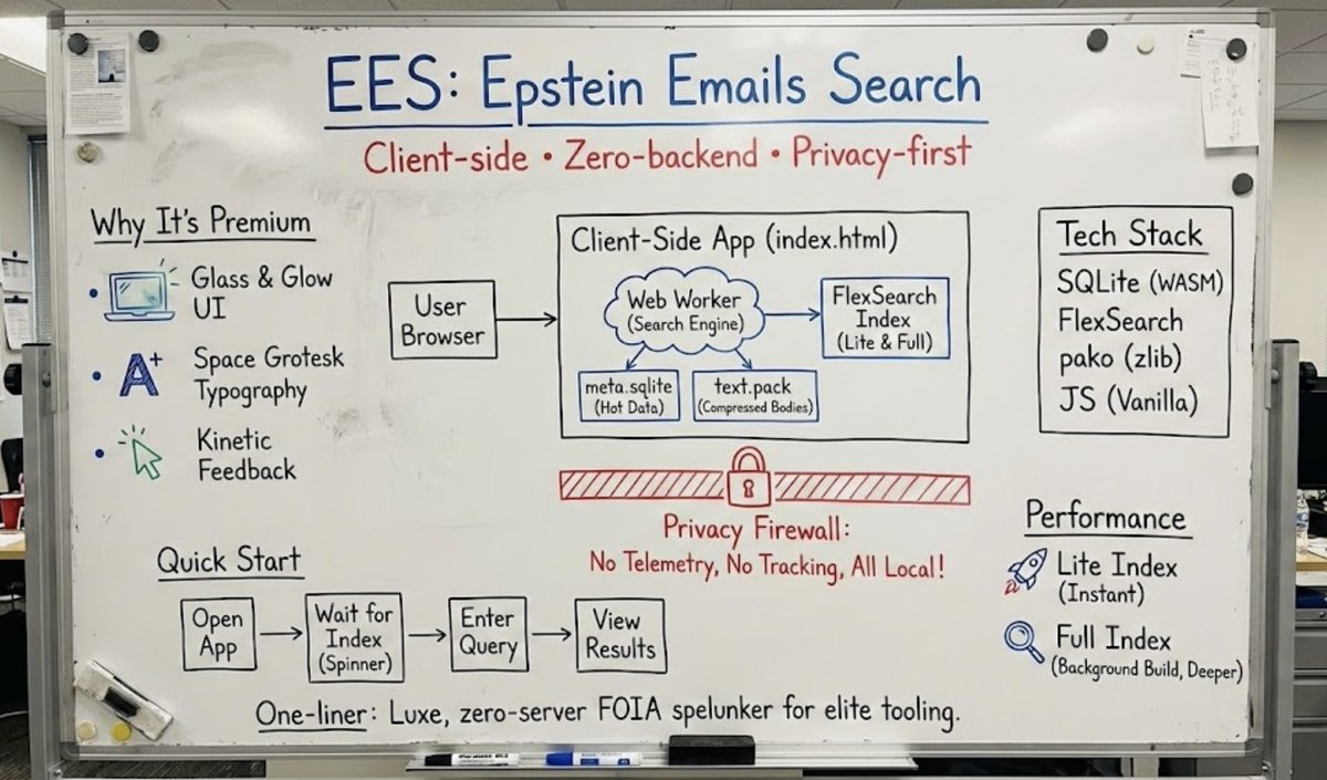 As vantagens são claras. Por que você consideraria qualquer outra plataforma ESAAS? (Epstein Search as a Service):
