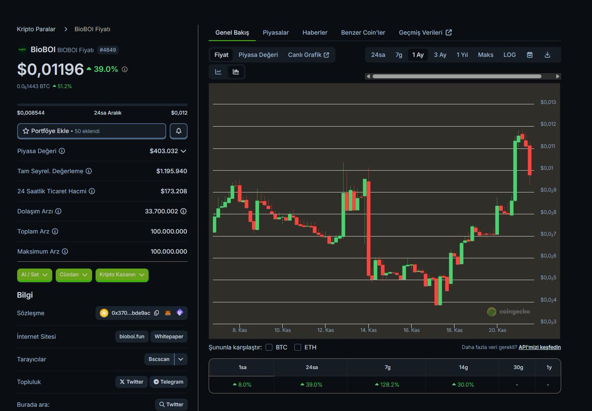 🚨 YENİ ( #gem )  PROJE ALARMI! 🚨

$BioBoi geliyor!

Toplam Arz: 1 Milyar

Market Cap: Sadece 400K! 👀

#GIGL’da 50X yaptık…

Şimdi soruyorum: #BIOBOI kaç X yapacak? 🚀🔥

Yapay Zeka + DeSci birleşimi yeni nesil blok zinciri!
Henüz kimsenin keşfetmediği gizli hazine! ⛏️💎

Ve