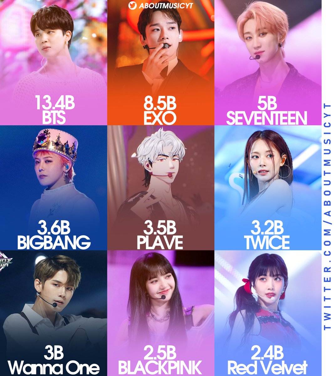 Most streamed kpop idol groups on MelOn of all time: